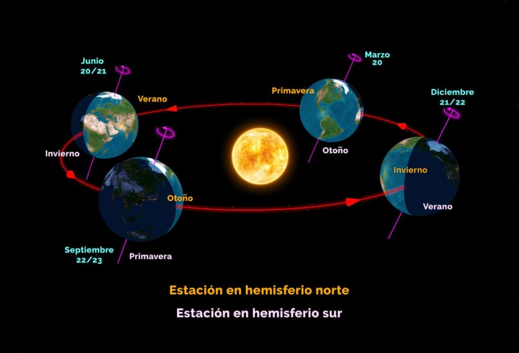 las estaciones del año