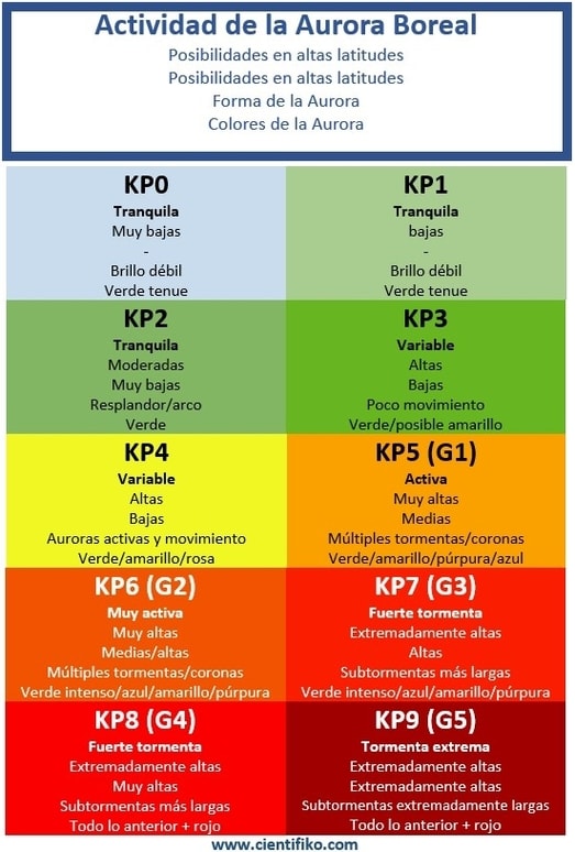 auroras boreales cientifiko