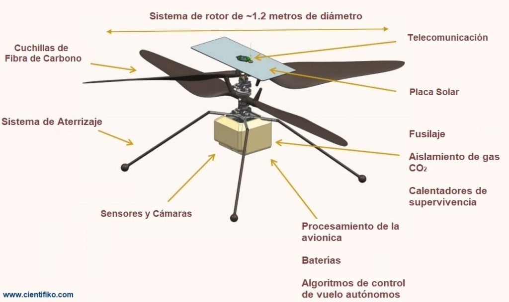 ingenuity el helicóptero marciano