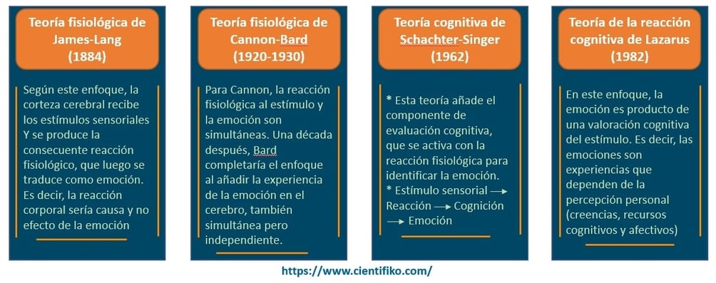 Teoría inteligencia emocional