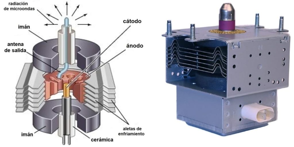 magnetrón microondas doméstico