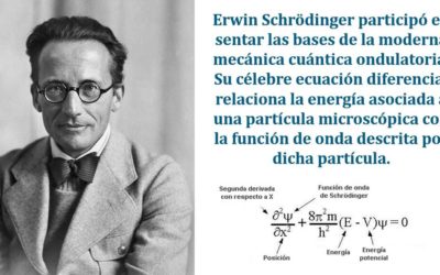 Erwin Schrödinger, el Erudito Asolado por Contradicción e Incertidumbre