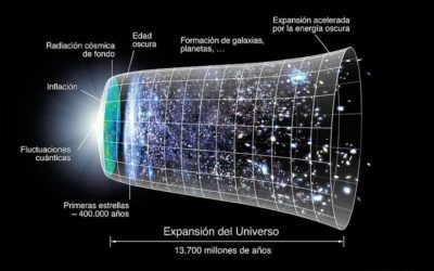 La energía oscura y el enigma del fin del universo