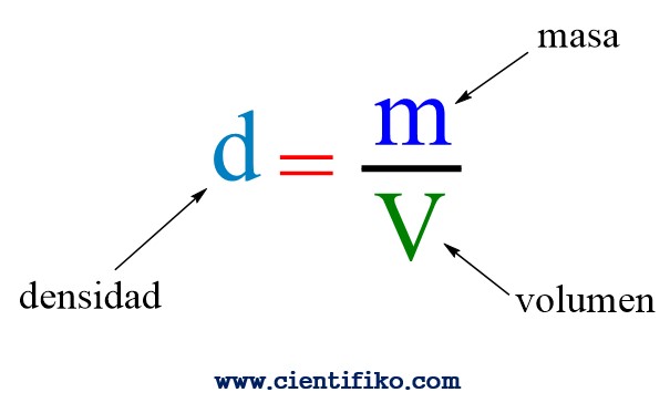 formula densidad