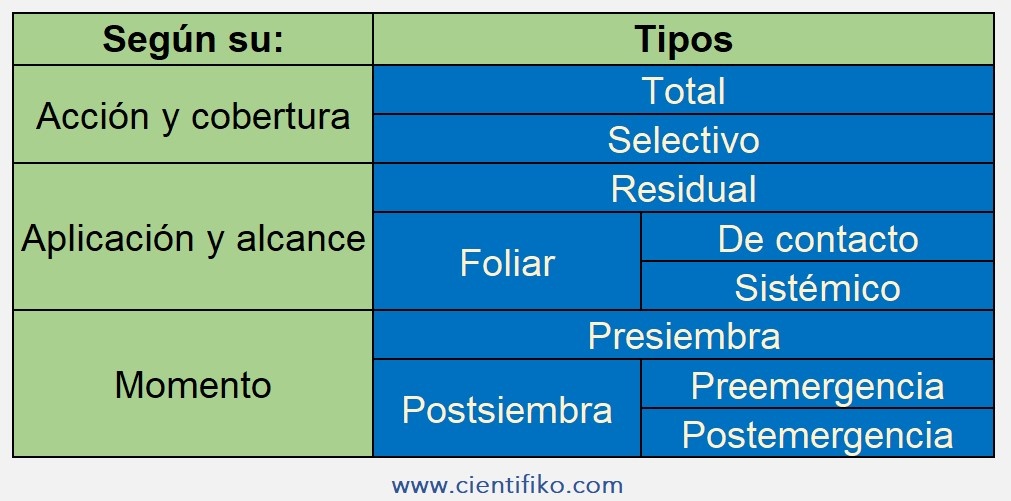 Herbicidas