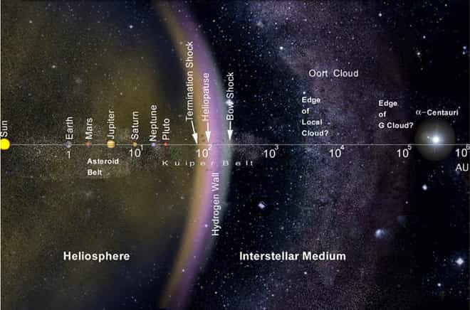 Nube de Oort