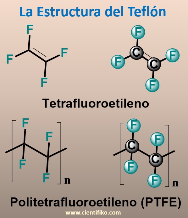 Estructura del Teflón