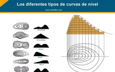 Creando al mundo con curvas de nivel