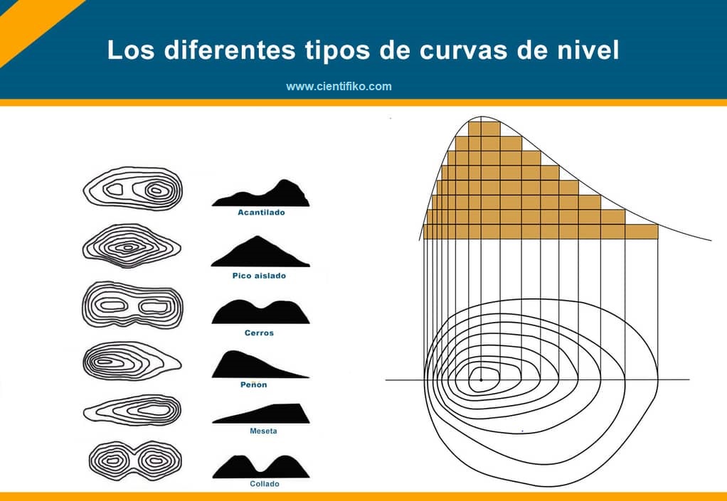 curvas de nivel