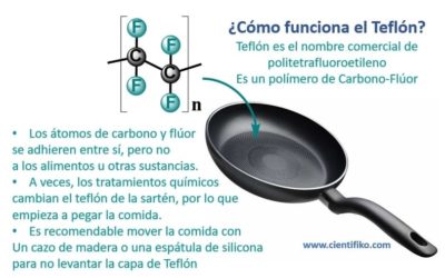 El teflón, el descubrimiento multiusos