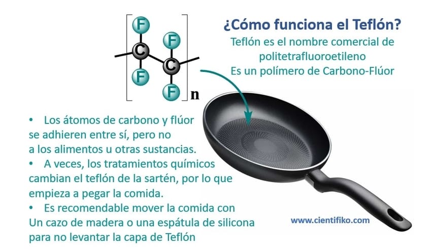 sartén con Teflón